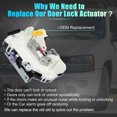 thumbnail image 3 of Motor actuador Unique Bargains de cerradura de puerta eléctrica delantera derecha para Ram 1500 2012-2018 y Jeep Compass 2011-2014 No.4589420AF, 3 of 7