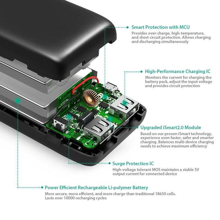 RAVPower Ace Series Portable Charger Power Bank 26800mAh with Dual Input &  LED Battery Level Indicat