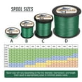 thumbnail image 2 of HERCULES Super Strong 1000M 1094 Yards Braided Fishing Line 50 LB Test for Saltwater Freshwater PE Braid Fish Lines 4 Strands - Green, 50LB (22.7KG), 0.37MM, 2 of 9