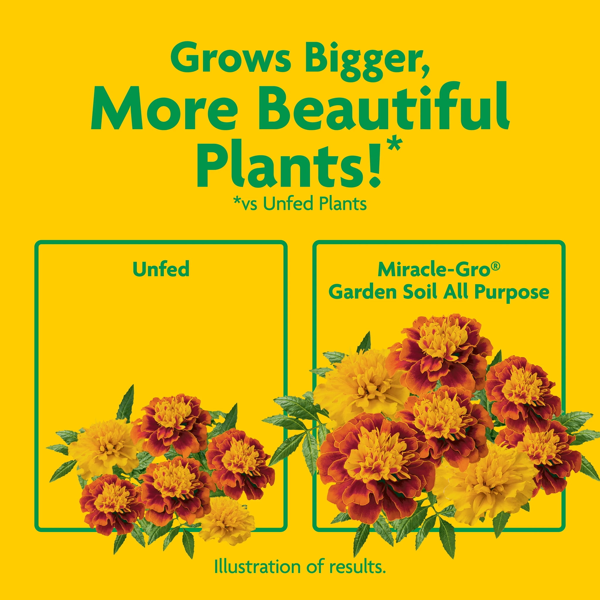 Miracle-Gro Garden Soil All Purpose Bulk Pallet, For In-Ground Use, 0.75 cu. ft., Pallet of 85