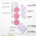 thumbnail image 2 of Saxophone Fingering Chart, Basic Guide, Exercise Comparison Chart, Portable Coated Paper, 2 of 4