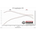 thumbnail image 5 of Flowmaster 817916 Exhaust System Kit, 5 of 6