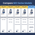 thumbnail image 6 of LUXE Bidet NEO 320 - Hot and Cold Water, Self-Cleaning, Dual Nozzle, Non-Electric Bidet Attachment for Toilet Seat, Adjustable Water Pressure, Rear and Feminine Wash, Lever Control (Blue), 6 of 10