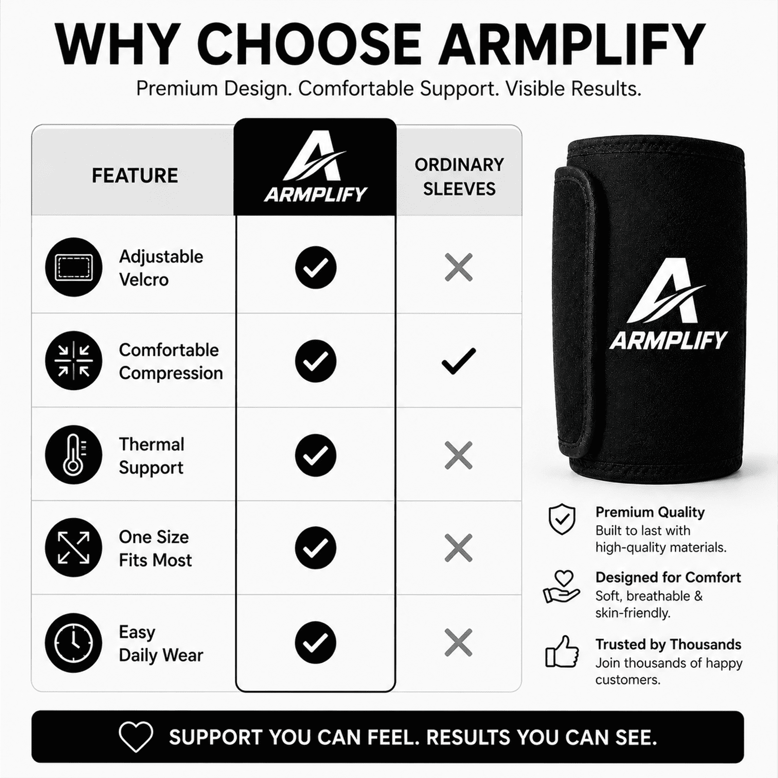 Armplify Arm Bands, Amplify Arm Sleeves, Arm Sweat Bands for Women & Men for Workout Sport A Pair