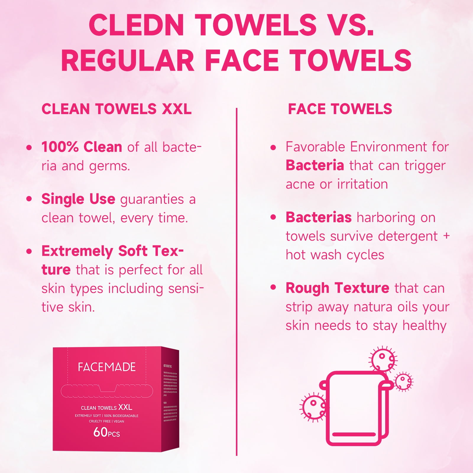 FACEMADE Clean Towels 60 Ct, Disposable Face Towelette, Makeup Remover Wipes, Facial Washcloth, Cotton Tissues for Personal Care