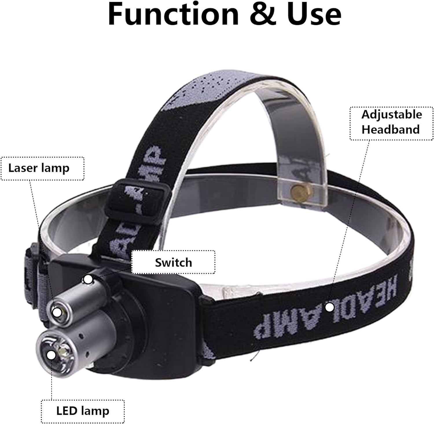 Rechargeable Head-Mounted Flashlight：Head Lamp with A White Light Lamp Tube and A Small Laser Lamp, Led Headlight for Fishing, Running at Night,Camping,Cycling