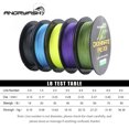 thumbnail image 2 of 500M/547YDS 8 Brins Tressé Multifilament Ligne de Pêche, 2 of 8