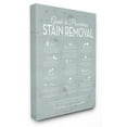 thumbnail image 2 of The Stupell Home Decor Collection Guide To Procedures Stain Removal Blue Wall Art, 2 of 5