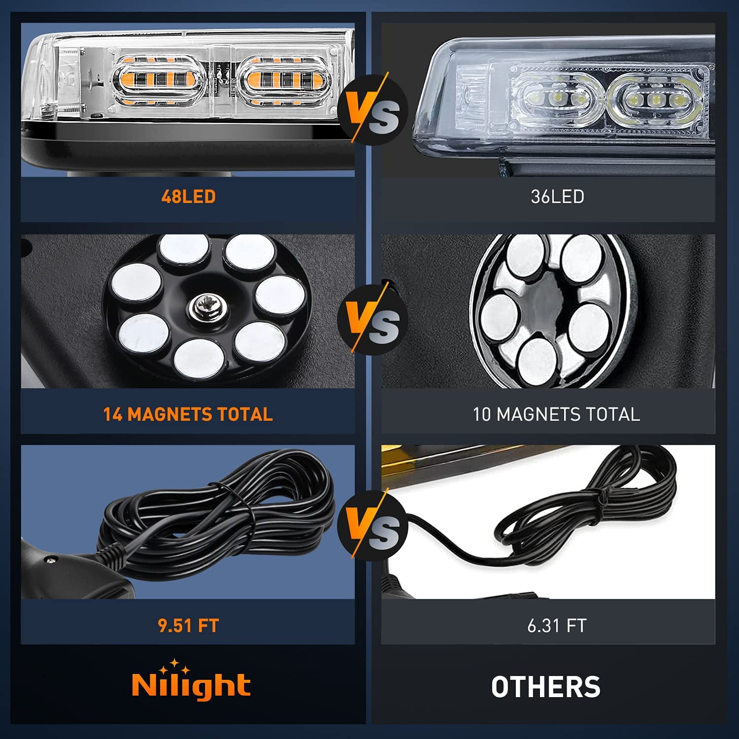 Nilight 48 LED Magnetic Offroad Lighting for Hazard Visibility on 12V Vehicles