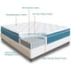 thumbnail image 3 of 12 Inch Queen Mattress,Hybrid Mattress in a Box, Gel Memory Foam Mattress,Pocket Coils Innerspring Mattress,Medium Firm Mattress My Lux Decor Round, 3 of 6