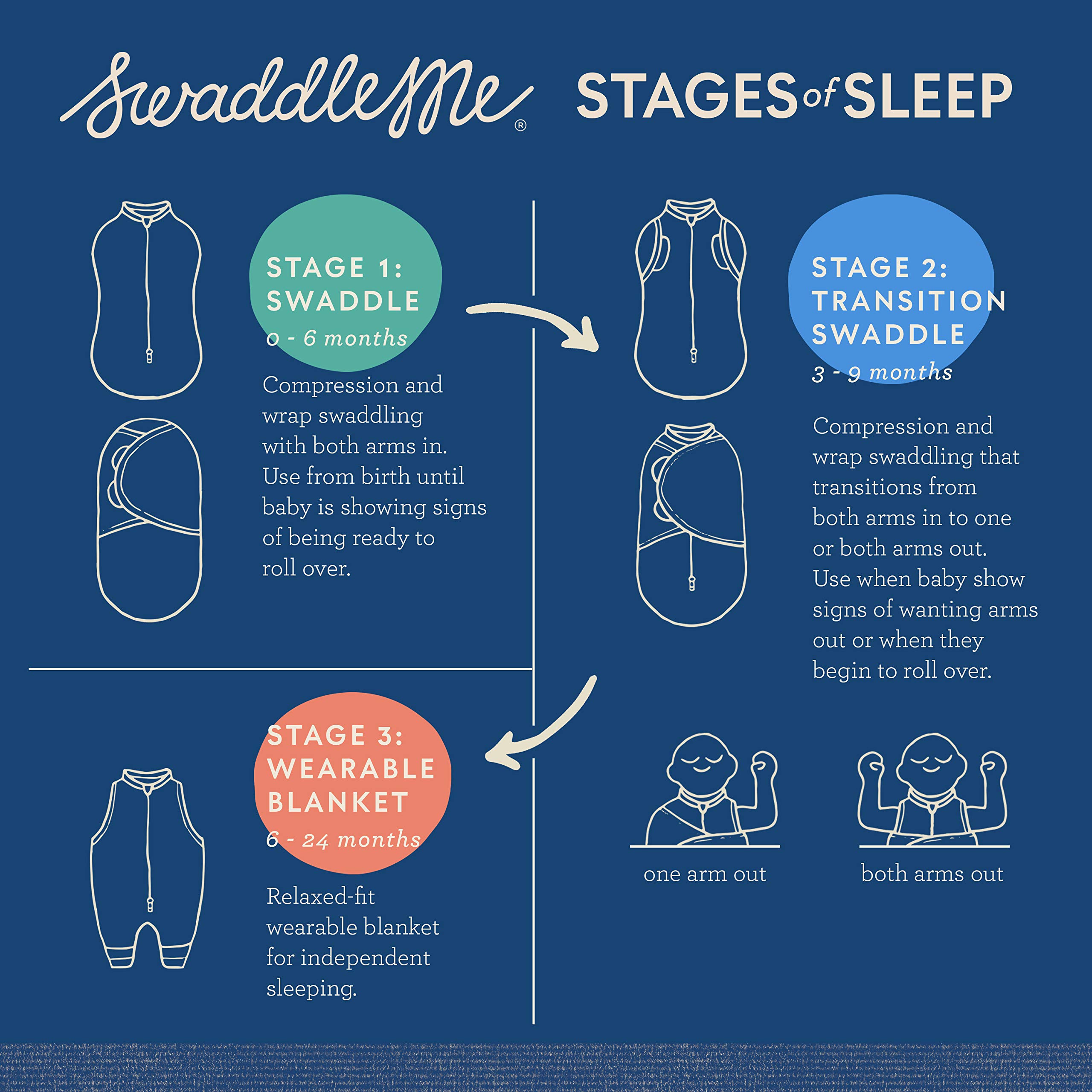 swaddleme sleep system