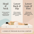 thumbnail image 6 of Atlas Mattress 5" Twin Gel Memory Foam Mattress In A Box, Breathable Cover,  Medium Firmness, 6 of 8