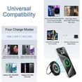 thumbnail image 6 of S25 S24 Ultra Magnetic Wireless Charger Fast Charging Pad for Samsung Galaxy Z Fold 7/6/Flip 7/6/5/S25 Edge/S24/S23/S22/S21/Moto Edge 2024,15W Wireless Phone Magsafe Charger &20W USB C Charger Block, 6 of 7