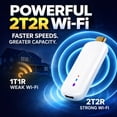 thumbnail image 6 of M20 Wireless Hdmi Display Adapter 4K Ultra HD Media Player WiFi 6 BT 5.0 16GB Streaming Video for iPhone iPad,Android Tiktok,YouTube Mirroring to TV HD Video Sync, 6 of 8
