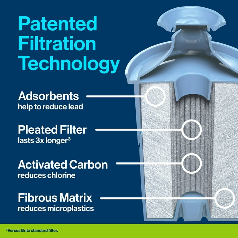 Tahoe Water Pitcher with Standard Filter