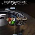 thumbnail image 4 of Cable de audio macho tipo C a 2 RCA para tableta de teléfono Iphone/Android (Tipo-c 1M), 4 of 8