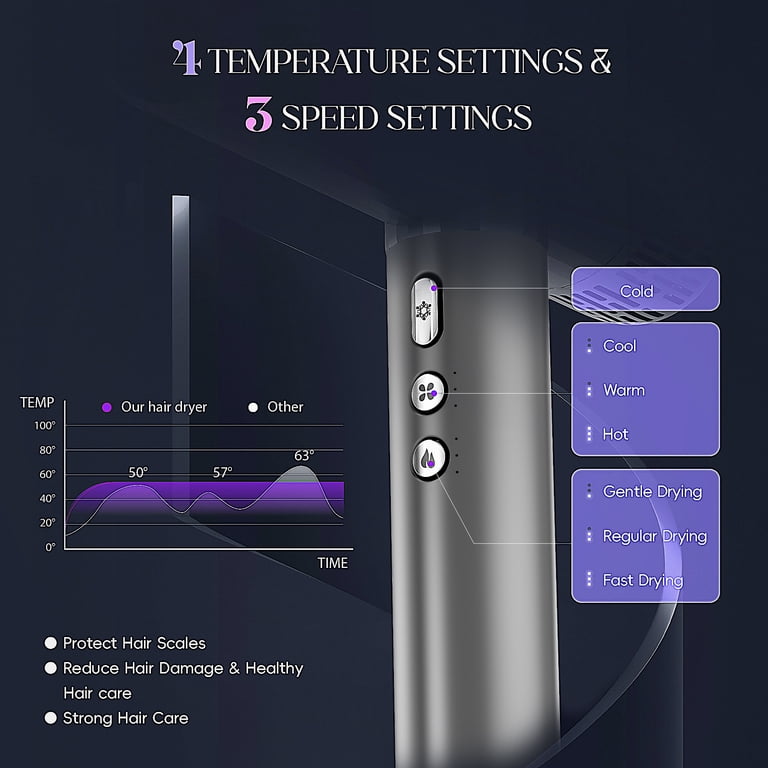 SKIMI Ionic Hair Dryer, High Speed 110000RPM Blow Dryer, Hair Blow