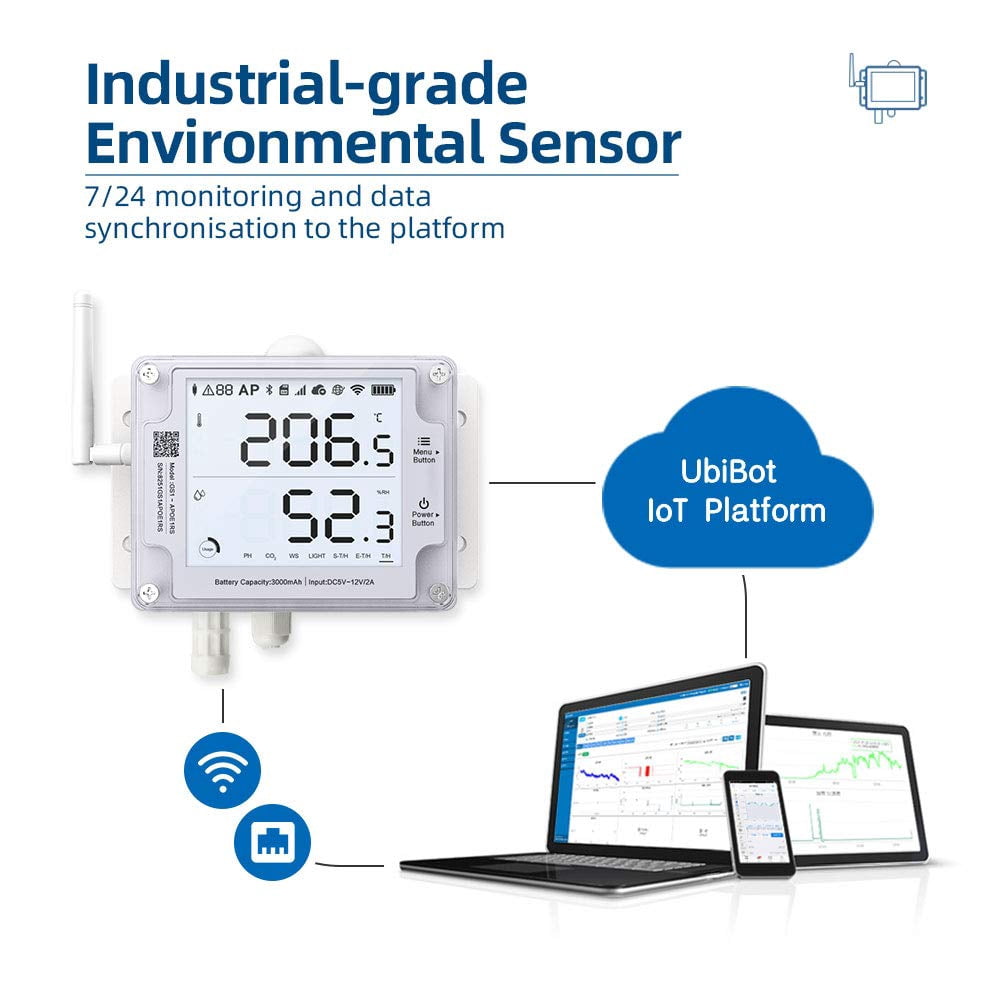 UbiBot Ethernet Thermometer Hygrometer GS1-AETH1RS, WiFi Temperature Humidity Monitor, 1 Pack