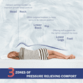 thumbnail image 6 of Furniture of America Mellie Mattress Ready Faux Leather White Full Kids Bed with 6" Mattress, 6 of 10