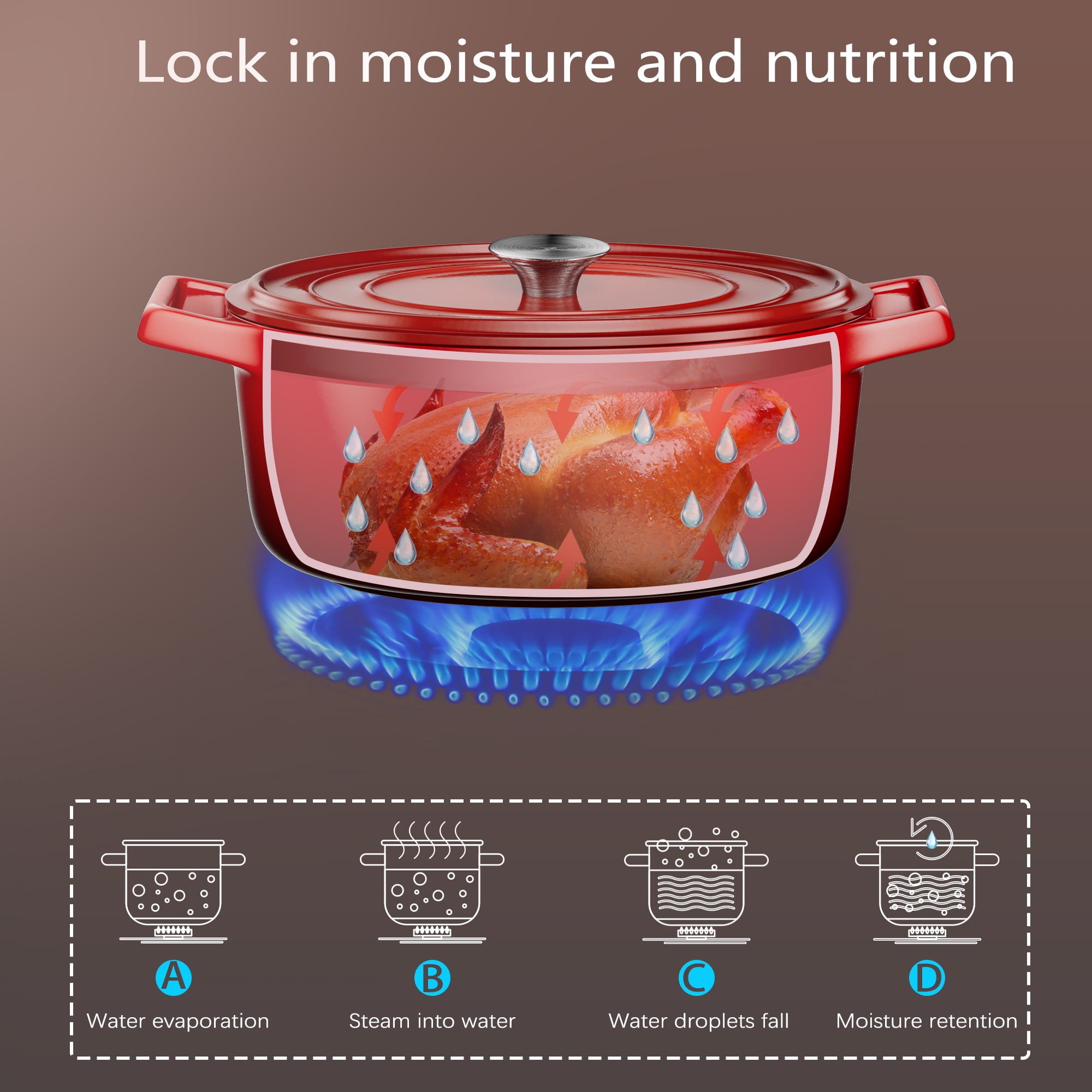 Ollieroo Dutch Oven, 4.5 Quart Cast Iron Dutch Oven, Enamelled Dutch Oven Pot with Lid, Dutch Oven for Bread Baking, Oval Dutch Oven for Baking,Roasting,Stewing,Grilling,Frying. Red
