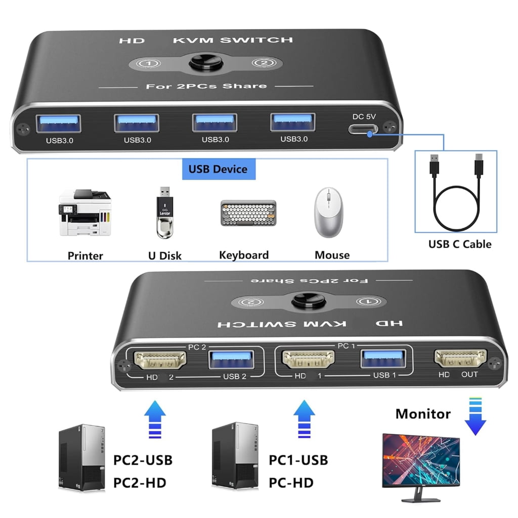 Fast Speed KVM Switcher 4K60Hz for 2 Computers 1 Display with 4K60Hz HDTV-compatible and USB3.0 Ports