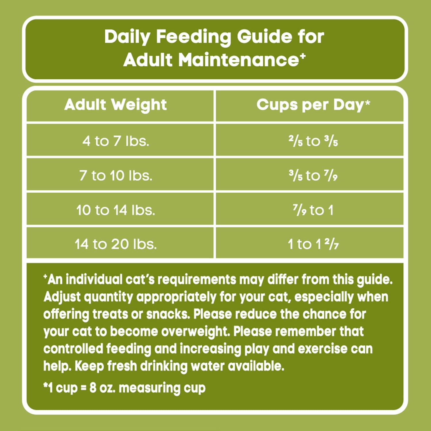 Special Kitty Indoor Formula Cat Food Chicken Niger Ubuy