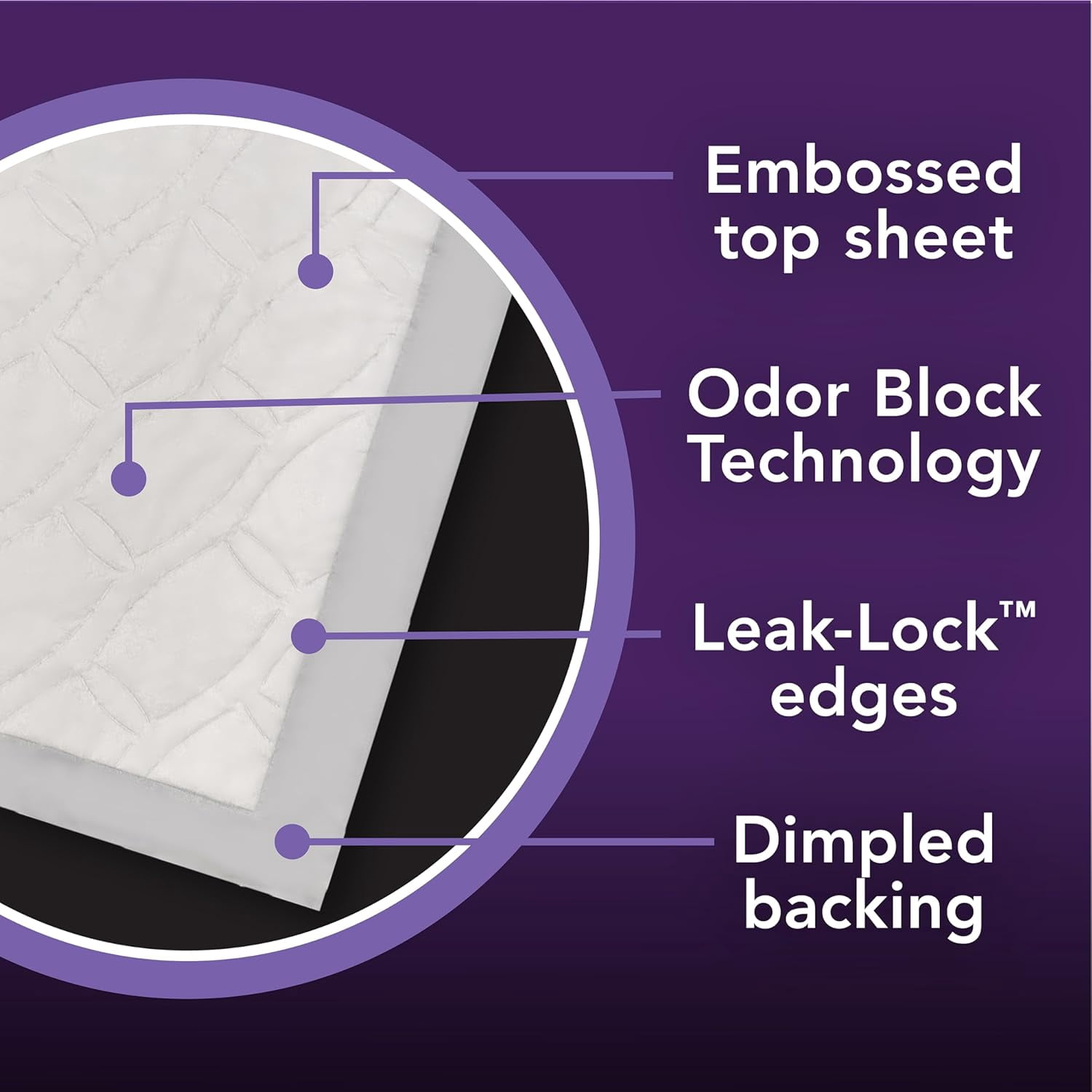 Depend Underpads XL, Disposable Incontinence Bed Pads for Adults, Slip Resistant, 36" x 30", 48 Count