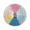 thumbnail image 4 of Broche de rueda de sentimientos, salud mental, redondo, de aleación, con forma de póster, pin de solapa, gráfico de emociones para oficina, aula, X00366, 4 of 8