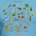 thumbnail image 3 of CafePress - Tree Of Life Fitted T Shirt - Fitted T-Shirt, Vintage Fit Soft Cotton Tee, 3 of 4