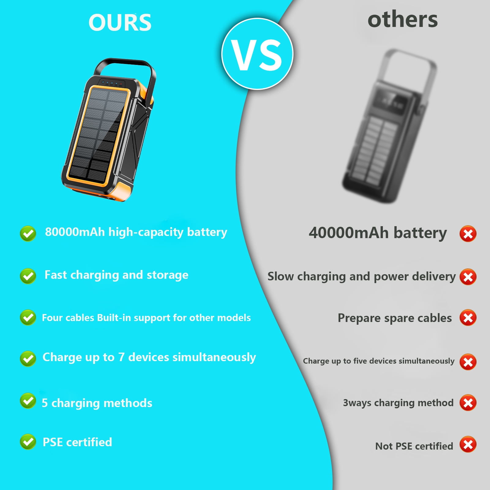 Power Bank Wireless Charger 80000mAh Built in 4 Cables Six Outputs 15W Fast Charging Power Bank for All Mobile Devices Three Inputs Solar Portable Charger with Dual Flashlights