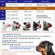 thumbnail image 5 of Bozal Para Perro Bozales Nariz Corta Pitbull,ajustable,suave, 5 of 8
