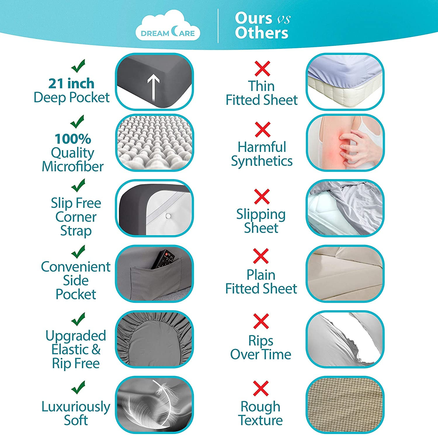 Bed Comparison Chart. this comes in handy when trying to get some sheets  made! awww yeah!