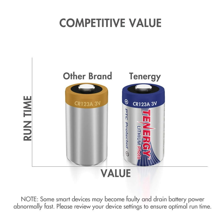 Tenergy Lithium Propel 3V CR2 Batteries, 10pk - Tenergy