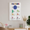 thumbnail image 7 of FRACTIONS Educational for Home Decorative Painting Canvas Wall-Art Posters for Room Aesthetic., 7 of 7