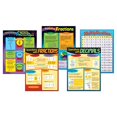 thumbnail image 3 of TREND Chart Pack Fractions Decimals Multiplication Operations 3rd to 6th Grade, 3 of 4