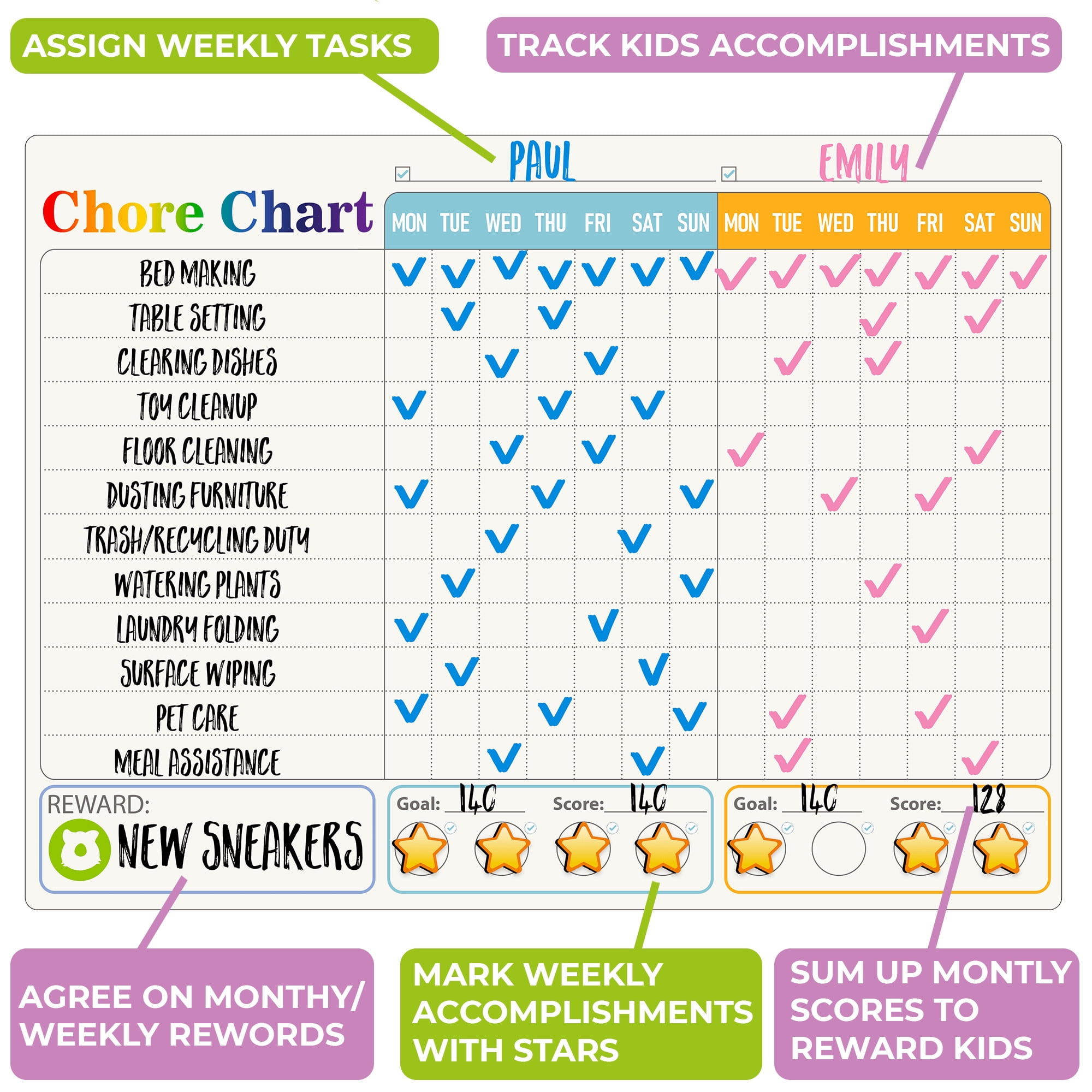 Quokka Magnetic Behavior Chore Chart for Multiple Kids, Multicolor 17x13 - Dry Erase Wall Chart 2 Set