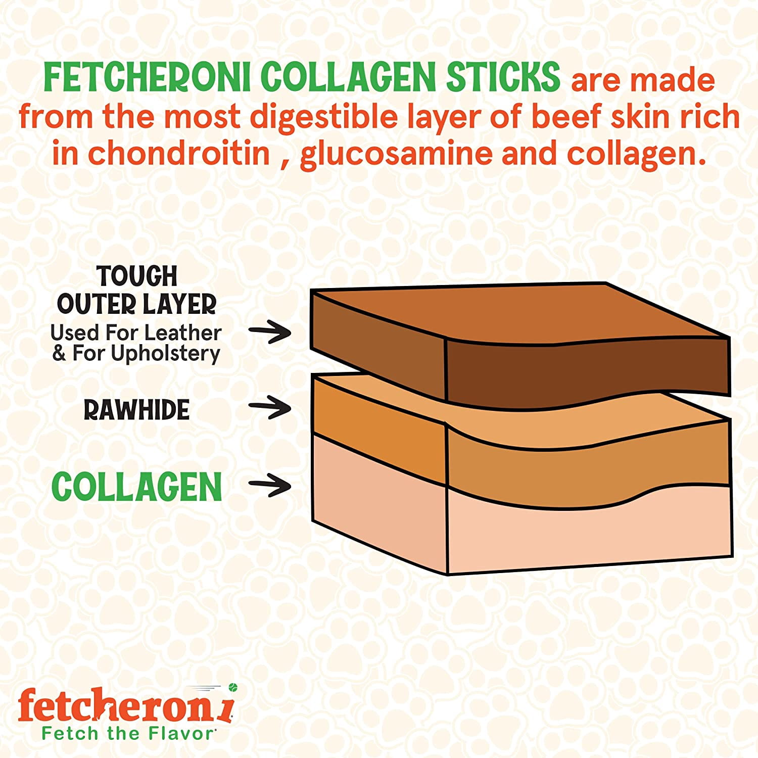 FETCHERONI Dog Chews Long Lasting Bully Stick and Rawhide Alternative. Healthy Beef Collagen Sticks for Dogs. 12 Inch Tasty Dog Treat That Your Dog Will Love. (10 Pack)