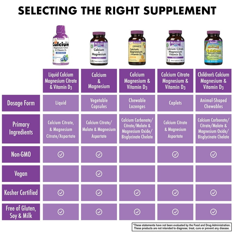 does l-carnitine need to be refrigerated reddit L-Carnitine Liquid | Allmax Nutrition