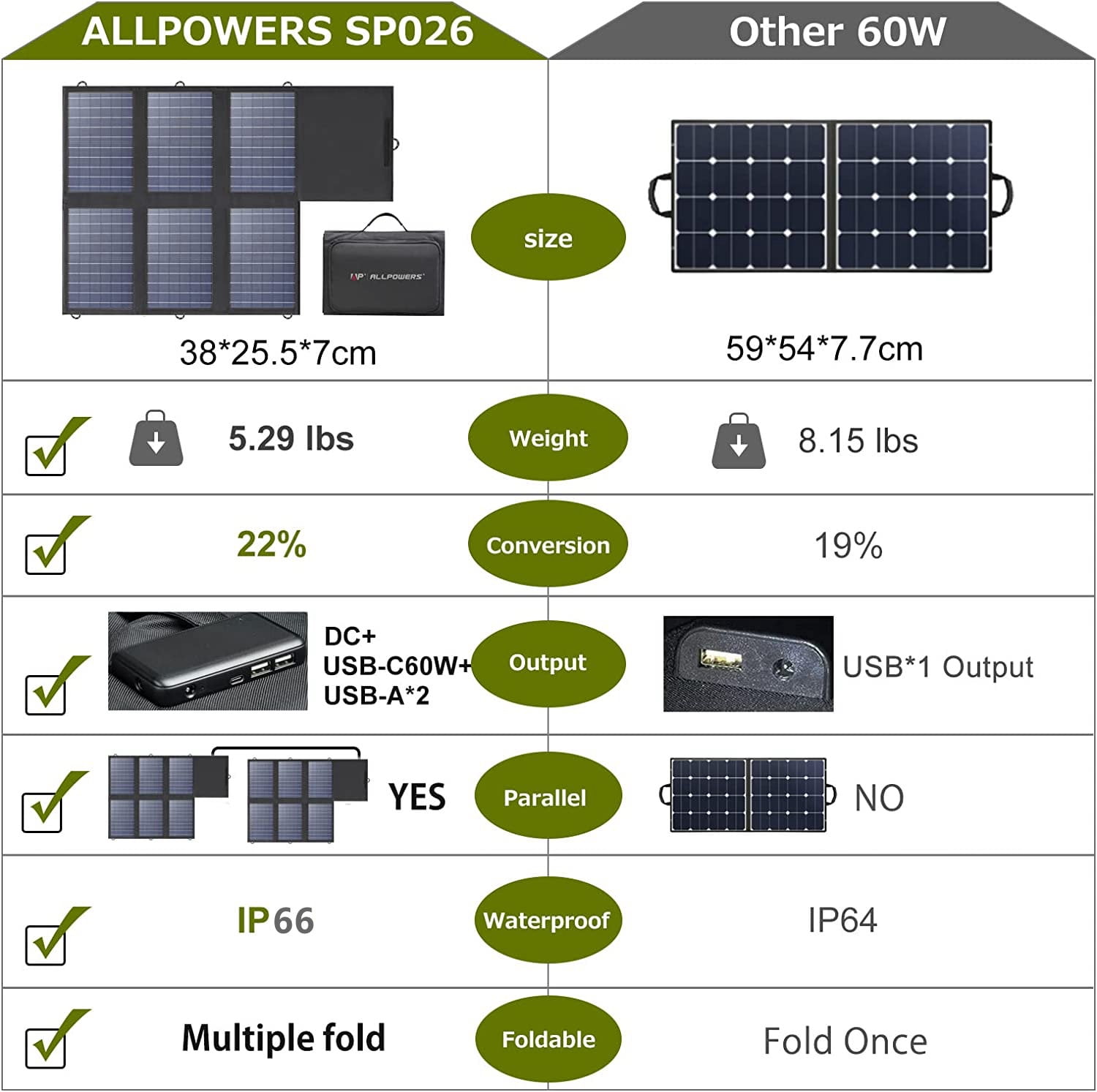 ALLPOWERS 60W Foldable Solar Panel Charger, 18V USB-C & USB-A Output, IP67 Waterproof for Power Station, Generator, Laptop, Phone, Portable Solar Panel for Camping & Outdoor Use