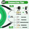 thumbnail image 3 of Sewer Jetter Kit for Pressure Washer, 50FT High Pressure Drain Cleaning Hose with Rotating, Corner & Button Nozzles, 5800 PSI Water Jet Sewer Cleaning Tool, 3 of 7