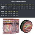 thumbnail image 3 of 100m Fishing Line Nylon Fluorocarbon Fishing Leader Line Strong Pull Line Fishing Tackle Accessories, 3 of 6
