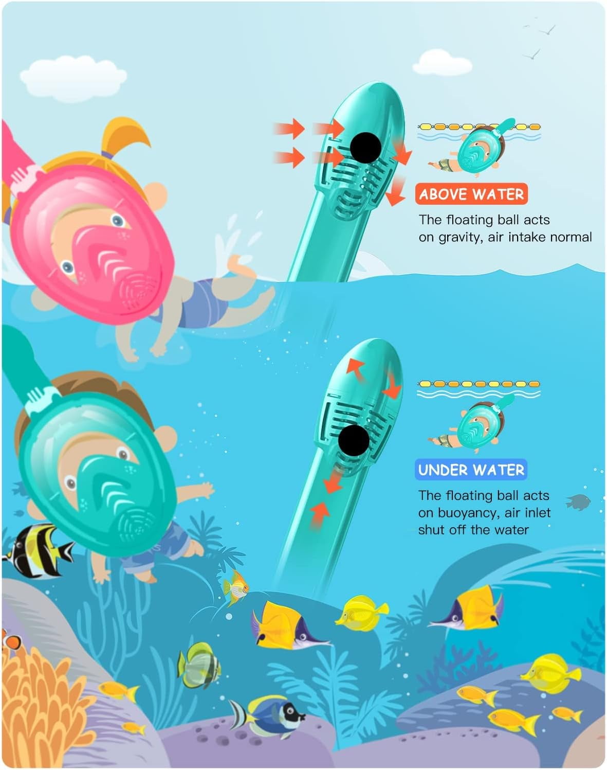 Gintenco Full Face Snorkel Mask, Kids Diving Mask with Innovated Anti- Leak Snorkeling Gear 180 Panoramic View with Removable Camera Mount Green