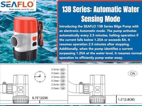 SEAFLO 12V 13B Series 800 GPH Automatic Water Sensing Bilge Pump