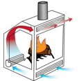 thumbnail image 2 of Tjernlund 950-3306 Quiet Fireplace Blower Replacement Fan Gas Insert, 10", 75 CFM, 2 of 3