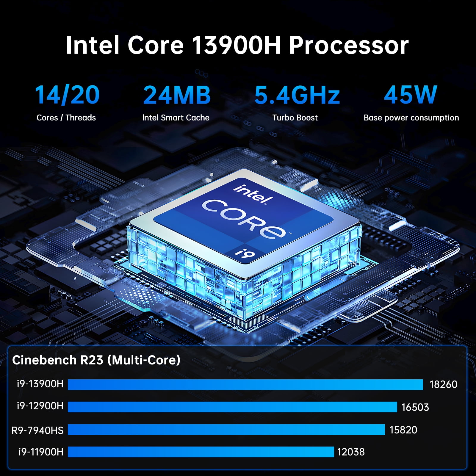Mini PC i9-13900H, 14 Cores Upto 5.4GHz, 32G RAM 512G SSD, Mini Desktop Computer Windows 11 Pro(TPM2.0), Dual LAN, WiFi6E, BT5.3, DP/HDMI/Type-C Triple Display, VESA
