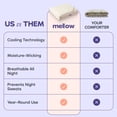thumbnail image 6 of Mellow Cloud Cold Cooling Comforter, Dual-Sided Arctic Silk & CloudKnit, Lightweight Summer Quilt, Machine Washable, King/California King, Gray, 6 of 10