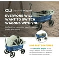 thumbnail image 5 of Creative Outdoor Stroller Wagon with Canopy for Kids Push Pull Folding Wagon, Blue, 5 of 9