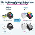 thumbnail image 4 of Cartucho de tinta Penguin 65XL Color para impresora HP Envy 5055, 4 of 7