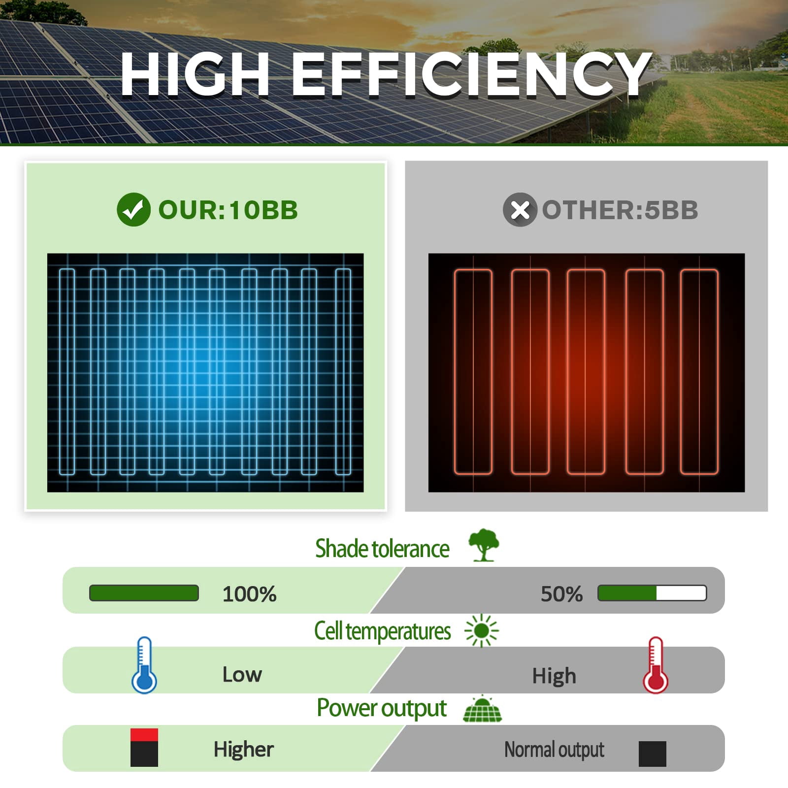 WERCHTAY 300W Monocrystalline Solar Panels, 2 Pack