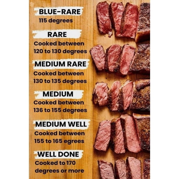 Steak Doneness Guide Poster  Suitable For Home Kitchen Bar Coffee Shop Restaurant Office Decor poster